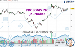 PROLOGIS INC. - Journalier