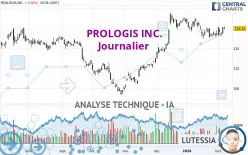 PROLOGIS INC. - Journalier