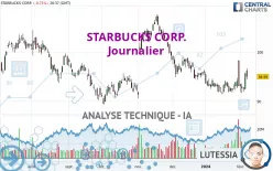 STARBUCKS CORP. - Journalier