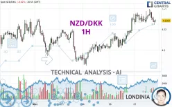 NZD/DKK - 1H