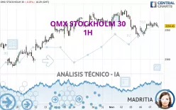 OMX STOCKHOLM 30 - 1H