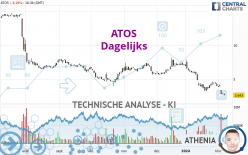 ATOS - Dagelijks