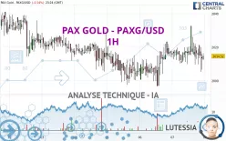 PAX GOLD - PAXG/USD - 1H