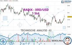 RADIX - XRD/USD - 1 Std.