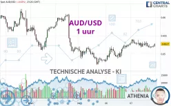 AUD/USD - 1 uur