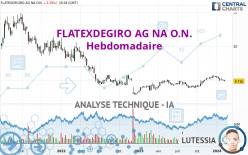 FLATEXDEGIRO AG NA O.N. - Hebdomadaire