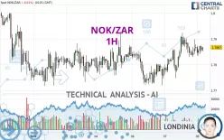 NOK/ZAR - 1H