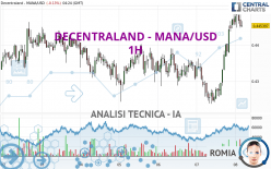 DECENTRALAND - MANA/USD - 1H