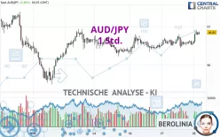AUD/JPY - 1 Std.