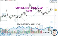 CHAINLINK - LINK/USD - 1 uur