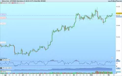 BITCOIN - BTC/EUR - Giornaliero