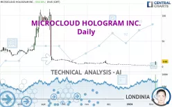 MICROCLOUD HOLOGRAM INC. - Daily