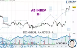 AB INBEV - 1H