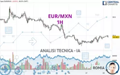 EUR/MXN - 1 uur