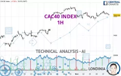 CAC40 INDEX - 1H