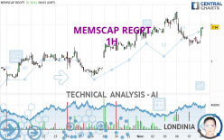 MEMSCAP REGPT - 1H