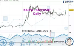 KASPA - KAS/USDT - Daily