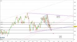 MDAX50 PERF INDEX - Journalier