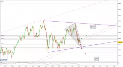 MDAX50 PERF INDEX - Journalier