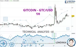 GITCOIN - GTC/USD - 1H