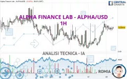 ALPHA FINANCE LAB - ALPHA/USD - 1H