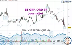 BT GRP. ORD 5P - Journalier