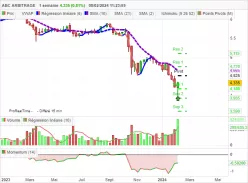 ABC ARBITRAGE - Hebdomadaire