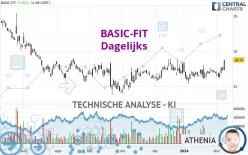 BASIC-FIT - Dagelijks