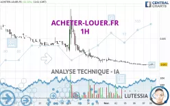 ACHETER-LOUER.FR - 1H