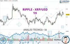 RIPPLE - XRP/USD - 1H