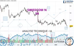 SWISSCOM N - 1H