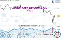 HEIDELBERG.DRUCKMA.O.N. - 1 Std.