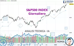 S&amp;P500 INDEX - Giornaliero