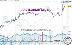 ARCELORMITTAL SA - 1 uur