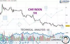 CHF/MXN - 1H