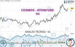 COSMOS - ATOM/USD - 1H