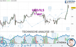 USD/ILS - 1 uur