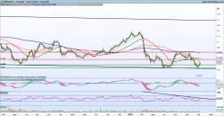 MERCIALYS - Diario