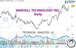 MARVELL TECHNOLOGY INC. - Daily