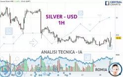SILVER - USD - 1H