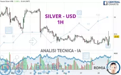 SILVER - USD - 1H