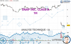 SNAP INC. CLASS A - 1H