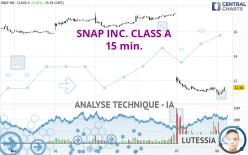 SNAP INC. CLASS A - 15 min.