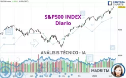 S&amp;P500 INDEX - Diario