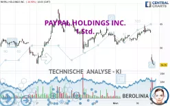 PAYPAL HOLDINGS INC. - 1 Std.