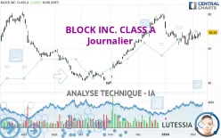 BLOCK INC. CLASS A - Journalier