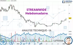 STREAMWIDE - Hebdomadaire