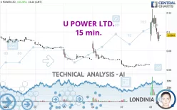 U POWER LTD. - 15 min.