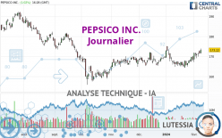 PEPSICO INC. - Journalier