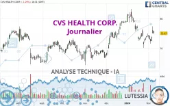 CVS HEALTH CORP. - Journalier